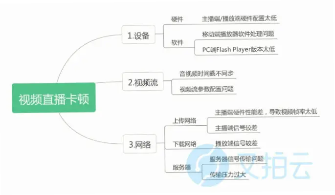 龙门体育直播卡顿原因及解决方法